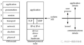 編程之知識基礎(chǔ)