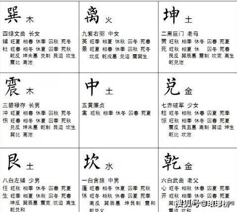 奇門遁甲基礎(chǔ)教程,奇門遁甲基礎(chǔ)入門,奇門遁甲知識