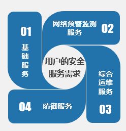 網(wǎng)絡安全信息基礎(chǔ)知識