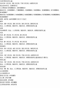 與定額有關(guān)的基礎(chǔ)知識