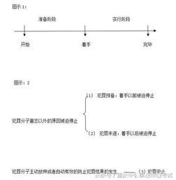 公共基礎(chǔ)知識題答題技巧