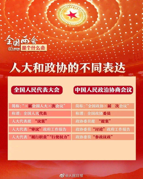 兩會相關(guān)基礎(chǔ)知識
