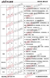 重慶綜合基礎(chǔ)知識(shí)考試題型