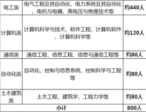 既考察了基礎(chǔ)知識(shí)