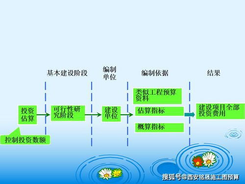 微粒,基礎(chǔ)知識(shí),凈化工程