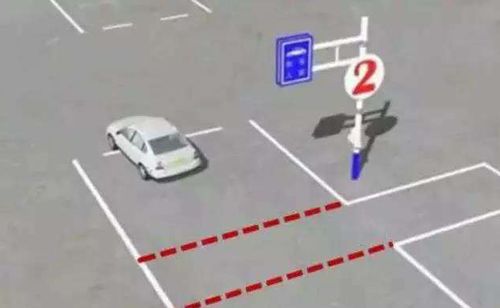 倒車(chē),入庫(kù),基礎(chǔ)知識(shí)