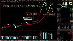 炒股所需基礎知識