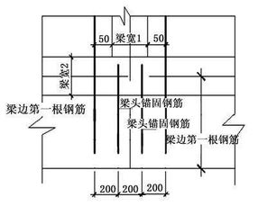筏板基礎(chǔ)相關(guān)知識(shí)