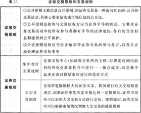 知識(shí)點(diǎn),基礎(chǔ)知識(shí),證券