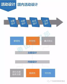 基礎(chǔ)團務工作手冊,共青團基礎(chǔ)團務工作手冊,高中語文知識基礎(chǔ)手冊