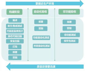 基礎(chǔ)業(yè)務(wù)平臺知識