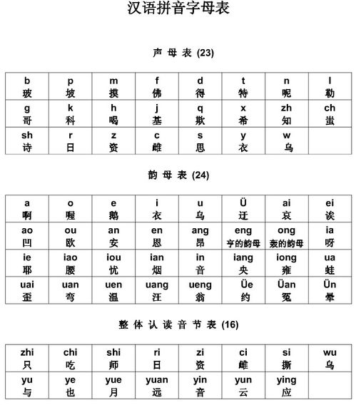 小學(xué)拼音基礎(chǔ)知識匯總,小學(xué)一年級拼音基礎(chǔ)知識,小學(xué)拼音基礎(chǔ)知識