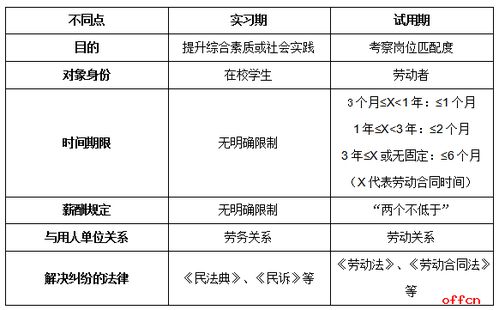 公共基礎(chǔ)知識(shí)及勞動(dòng)法律法規(guī)