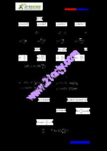 知識(shí)點(diǎn),基礎(chǔ),極坐標(biāo)