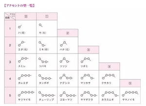 日語(yǔ)助詞基礎(chǔ)知識(shí)的內(nèi)容