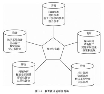 教育理論基礎(chǔ)知識微盤