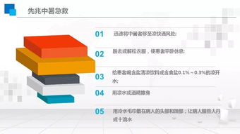 急救基礎知識與技術書