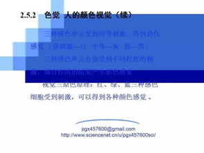 學習遙感基礎知識心得