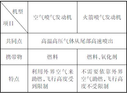 九級上冊物理教材基礎(chǔ)知知識識