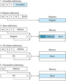 電腦的組成基礎(chǔ)知識