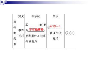 A基礎(chǔ)知識類