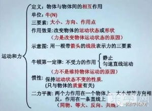 初中科學物理基礎知識