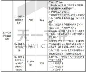 經(jīng)濟(jì)基礎(chǔ)知識(shí)點(diǎn)中級(jí)