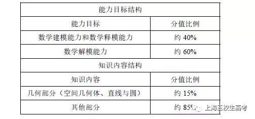 2018理論政策水平基礎(chǔ)知識