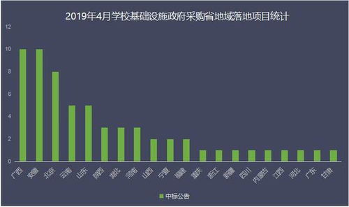 政府采購,基礎(chǔ)知識