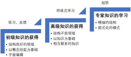 專(zhuān)業(yè)基礎(chǔ)認(rèn)知理論知識(shí)