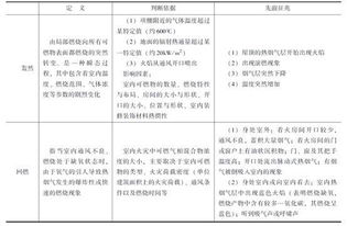 火災(zāi)基礎(chǔ)知識(shí)考題