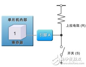 電機(jī)單片機(jī)控制基礎(chǔ)知識(shí)