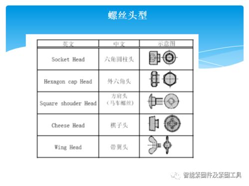 cgmii接口基礎(chǔ)知識