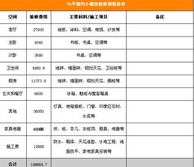 基礎(chǔ)知識,預(yù)算,裝修