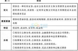 證券從業(yè)資格金融基礎(chǔ)知識知識點(diǎn)