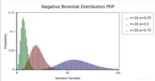 資料分析統(tǒng)計基礎(chǔ)知識