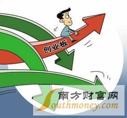 創(chuàng)業(yè)板基礎(chǔ)知識(shí)評(píng)測(cè),電腦操作基礎(chǔ)知識(shí)培訓(xùn),品質(zhì)管理基礎(chǔ)知識(shí)培訓(xùn)