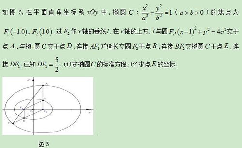 解析幾何,高考,基礎知識