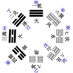 數(shù)字?jǐn)嘭曰A(chǔ)知識(shí)