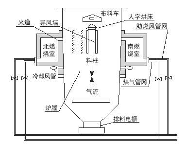 蓄熱式加熱爐基礎(chǔ)知識問答