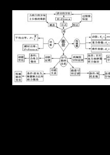 高中物理基礎(chǔ)知識大全,高中物理電路基礎(chǔ)知識,高中物理基礎(chǔ)知識匯總