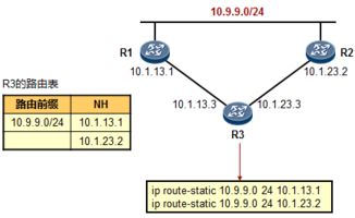 ip路由基礎(chǔ)知識(shí)
