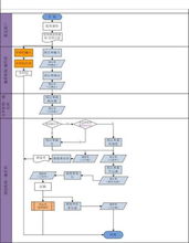 物流基礎(chǔ)知識(shí)論文