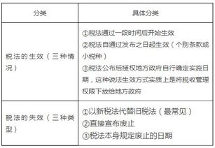 稅種基礎(chǔ)知識