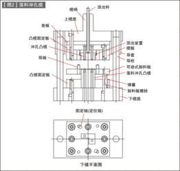 三板模模具結(jié)構(gòu)基礎知識,人體結(jié)構(gòu)基礎知識講解,皮膚結(jié)構(gòu)基礎知識分層及講解