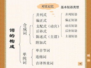 怎樣提高孩子的語文基礎知識,初中生語文基礎知識差怎么辦,怎樣提高語文基礎知識?有什么好的方法?