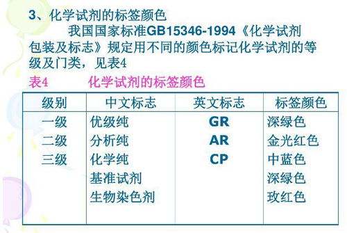 基礎(chǔ)知識,實驗,分析