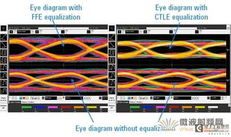 wifi射頻基礎(chǔ)知識(shí)