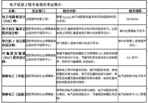 小學(xué)生電腦上機(jī)基礎(chǔ)知識(shí)