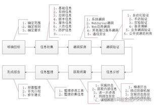 網(wǎng)絡(luò)攻防基礎(chǔ)知識(shí)題型